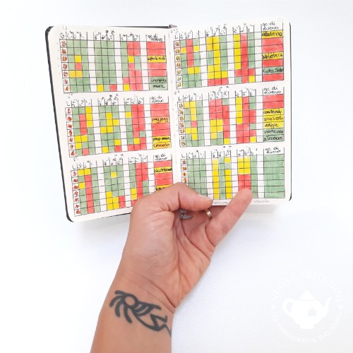 habits tracker