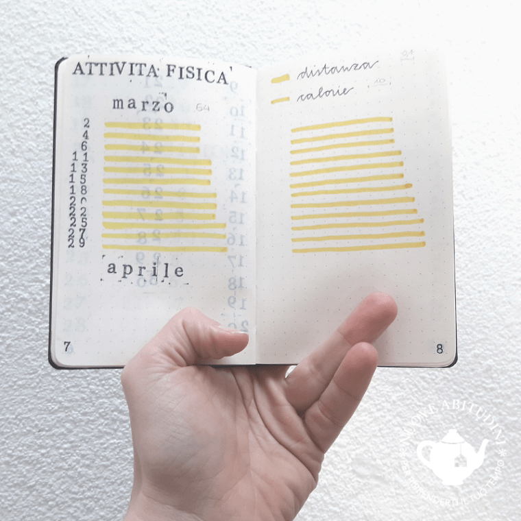 tabella attività fisica