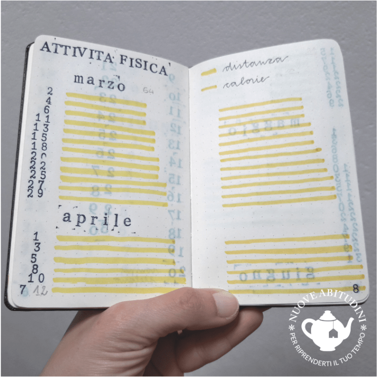 attività fisica aprile